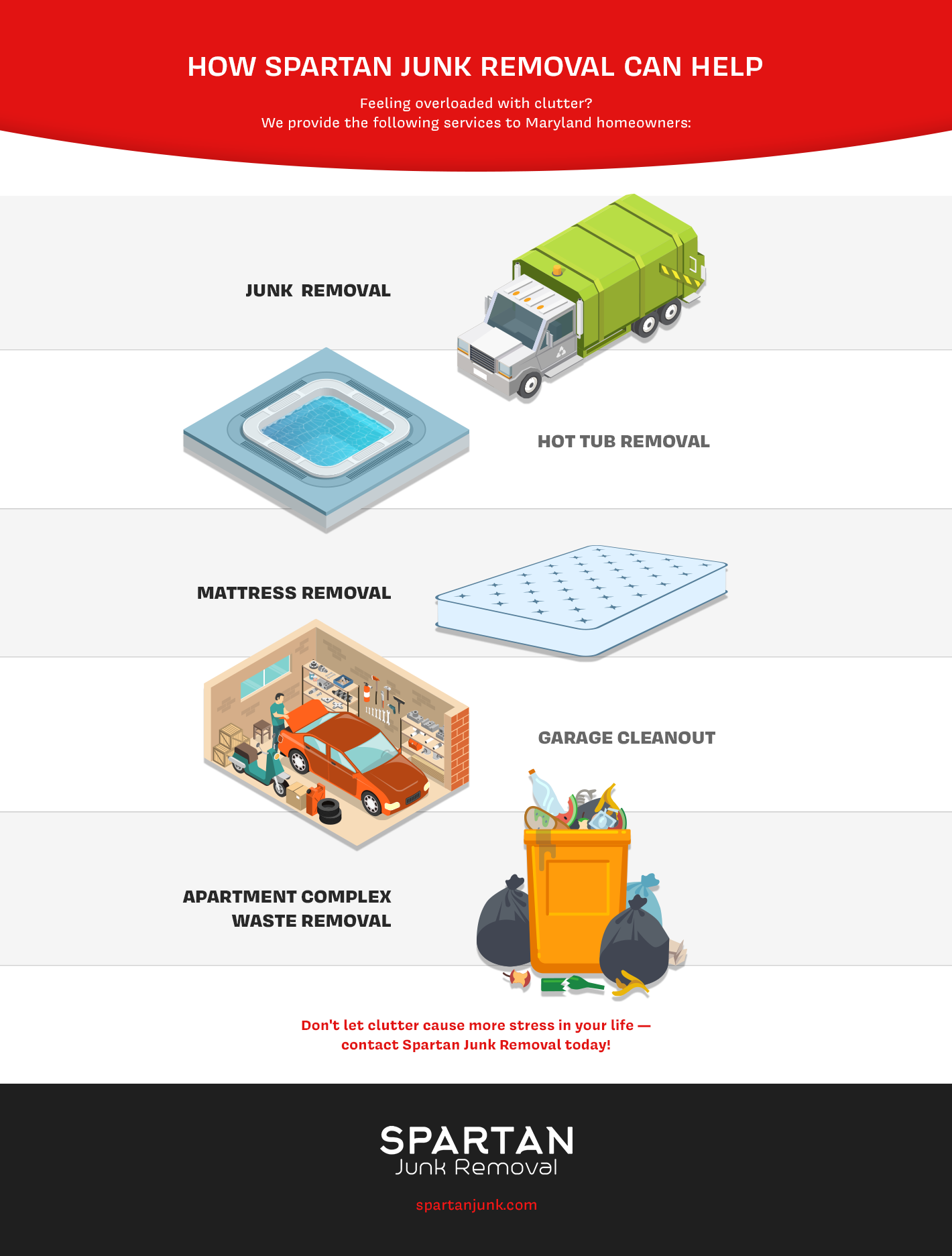 Infographic: How Spartan Junk Removal Can Help