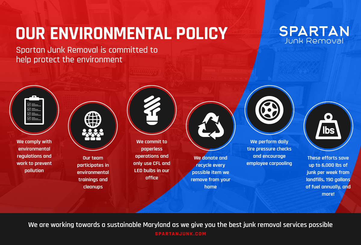 Our Environmental Policy Infographic